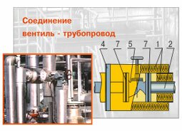 Применение М1-100, М3-100, М1-75, М3-75