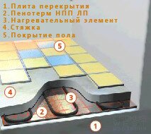 Рулоны Energoflex Super Пенотерм НПП ЛФ