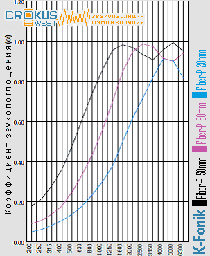 K-Fonik Fiber P